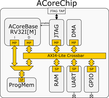 _images/acorechip.png