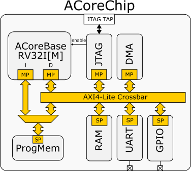 _images/acorechip.png